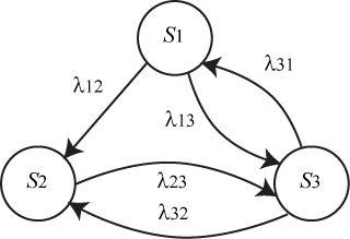 Размеченный граф состояний 