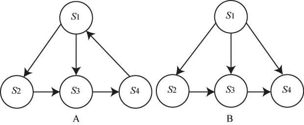 Примеры графов состояний систем с различными режимами
