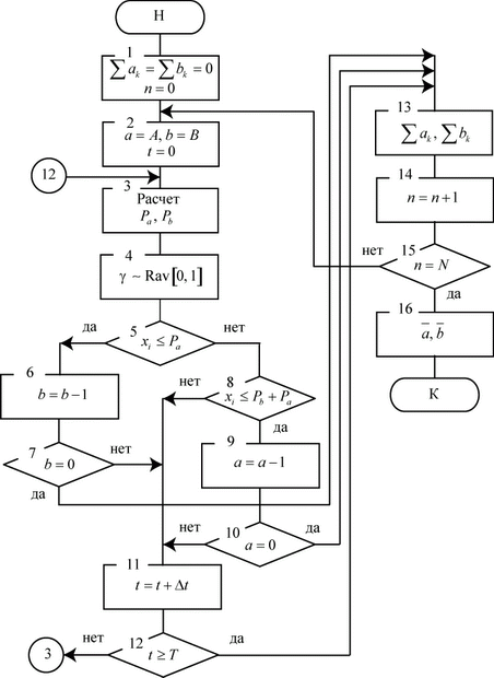 Блок-схема модели "блуждание частицы по решетке"