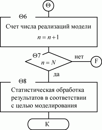 Блок-схема алгоритма модуля реакции \Theta
