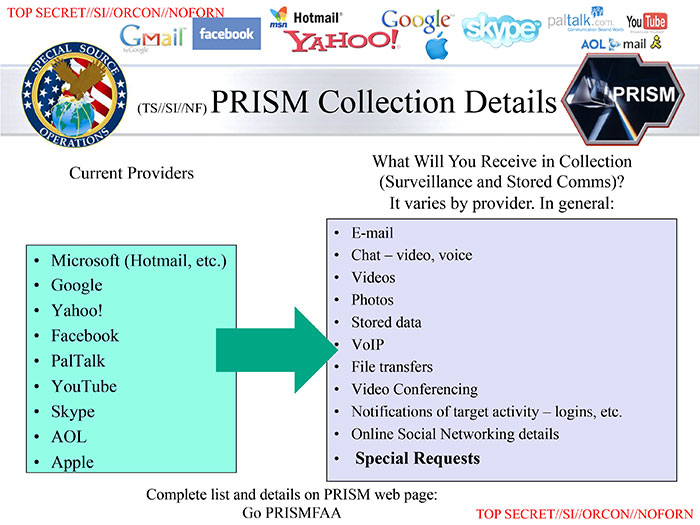    PRISM