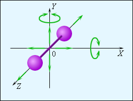 Модель двухатомной молекулы