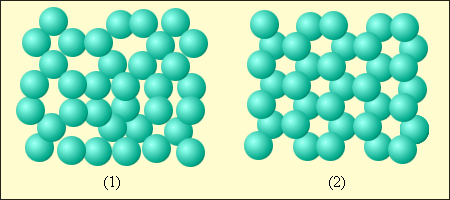 Пример ближнего порядка молекул жидкости