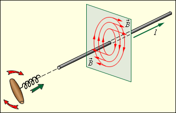 Магнитное поле прямолинейного проводника с током. 