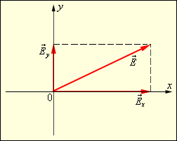 Разложение вектора  по осям. 