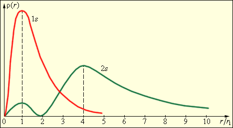 Распределение вероятности 