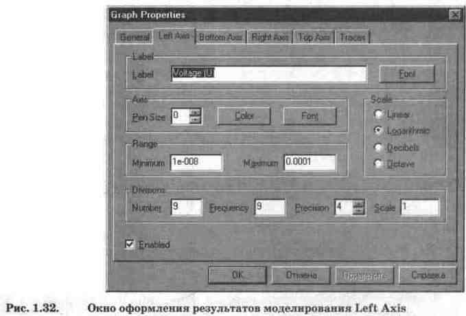 Electronics Workbench V 5.12