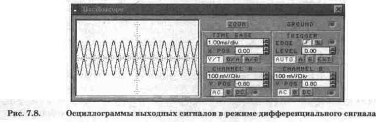 Electronics Workbench V 5.12