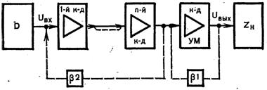 Структурная схема многокаскадного усилителя