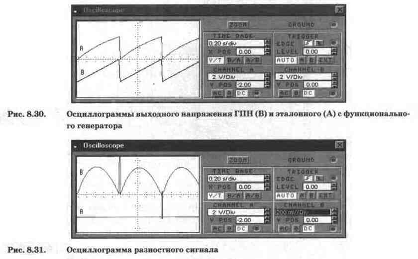 Electronics Workbench V 5.12