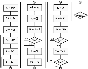 блок-схема программы