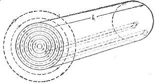 Магнитное поле цилиндрического проводника